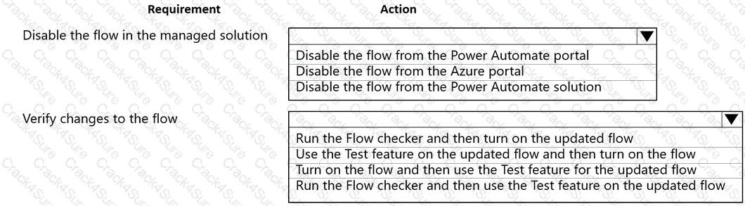 PL-200 question answer