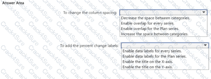 PL-300 question answer