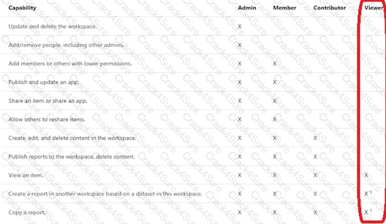 PL-300 question answer