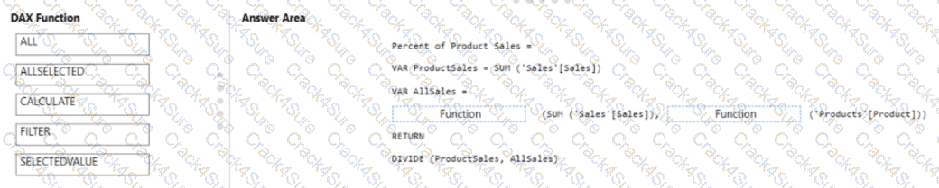 PL-300 question answer