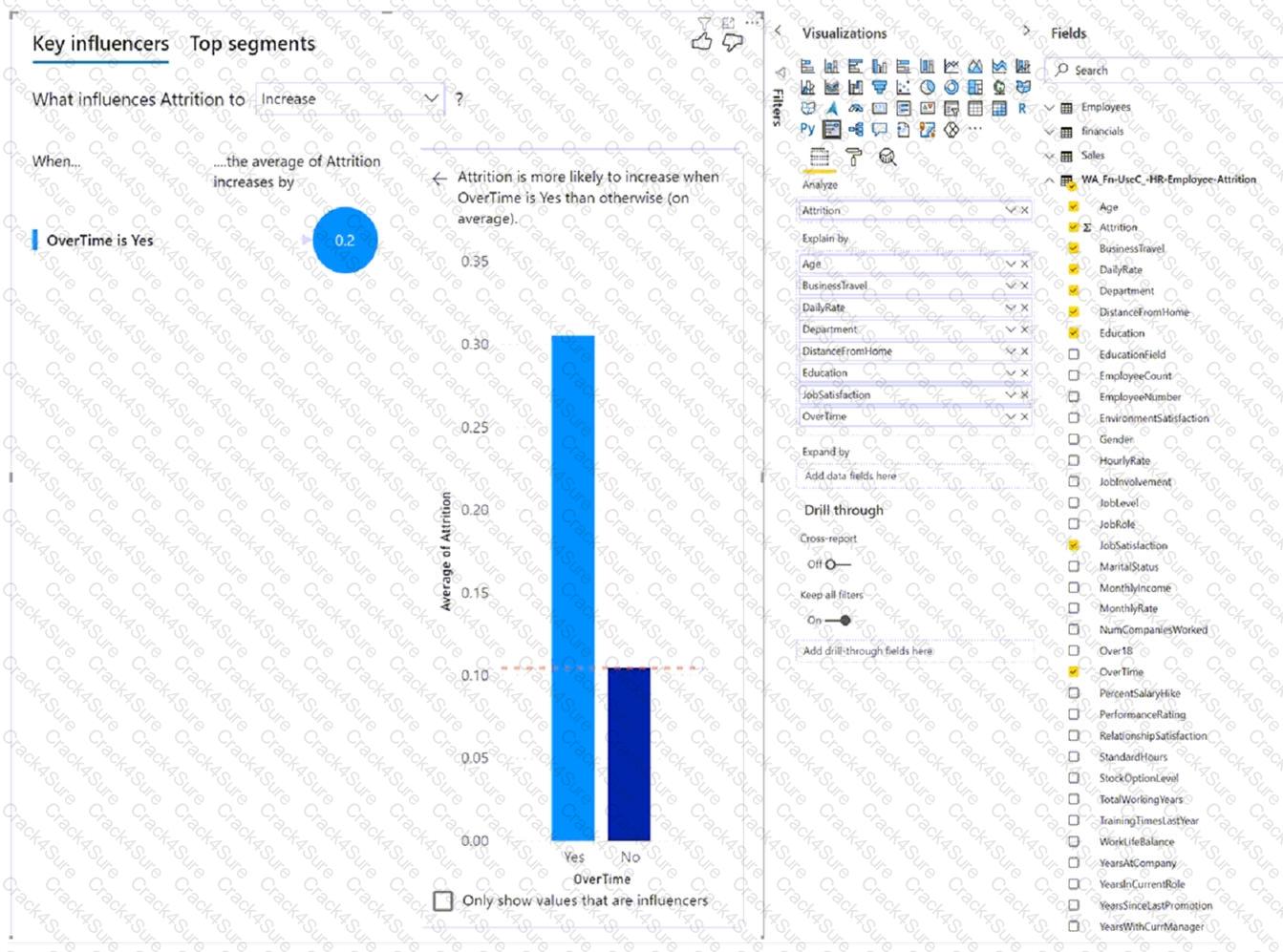 PL-300 question answer