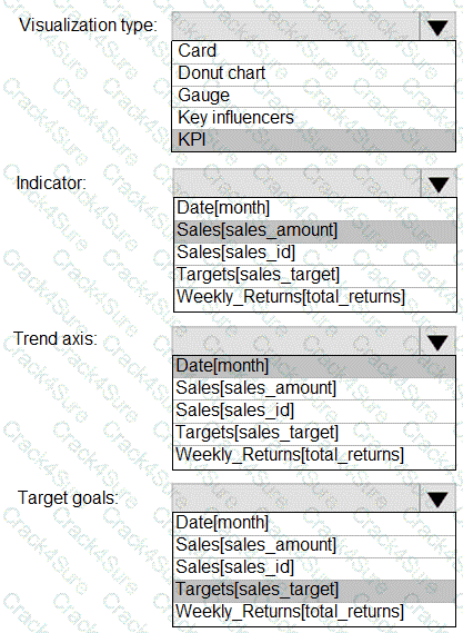 PL-300 question answer