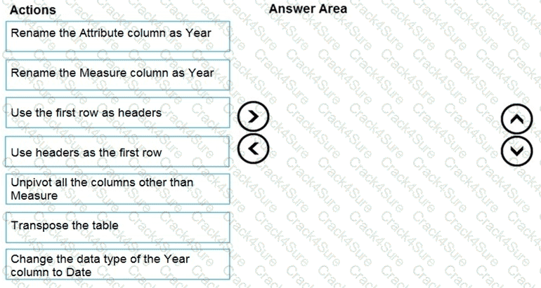 PL-300 question answer