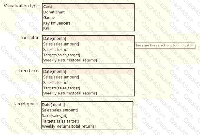 PL-300 question answer