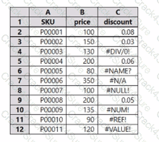 PL-300 question answer