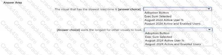 PL-300 question answer