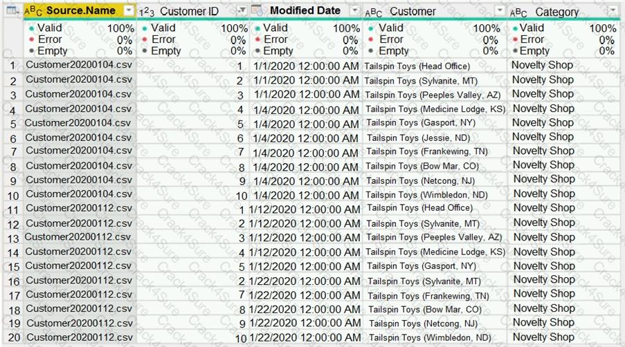 PL-300 question answer
