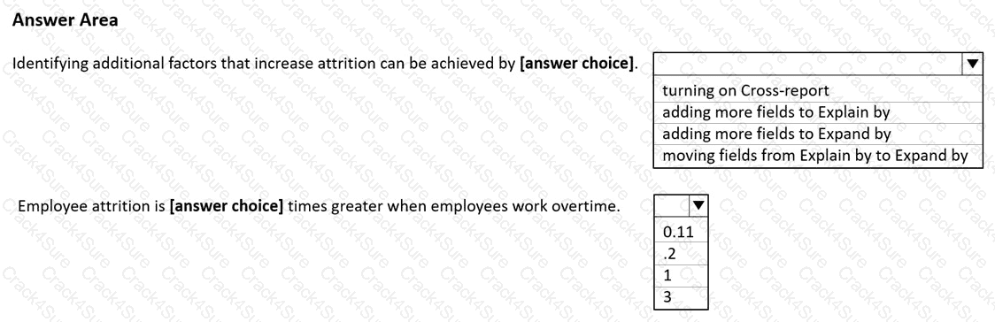 PL-300 question answer