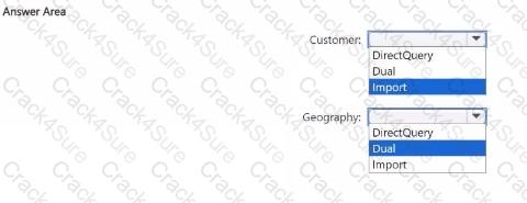 PL-300 question answer