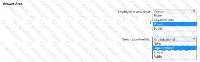 PL-300 question answer