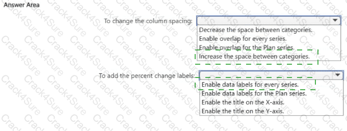 PL-300 question answer