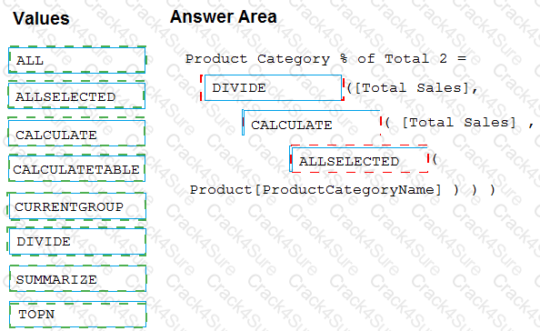 PL-300 question answer