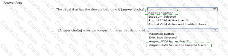 PL-300 question answer