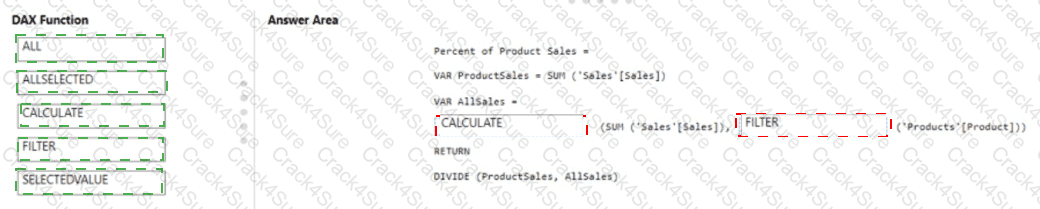 PL-300 question answer