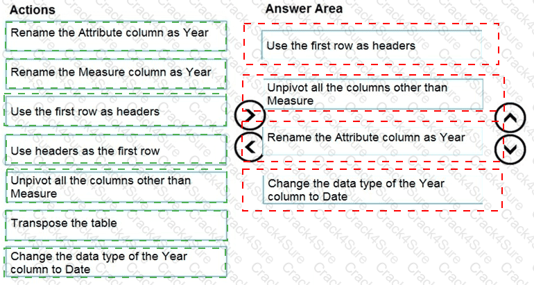 PL-300 question answer
