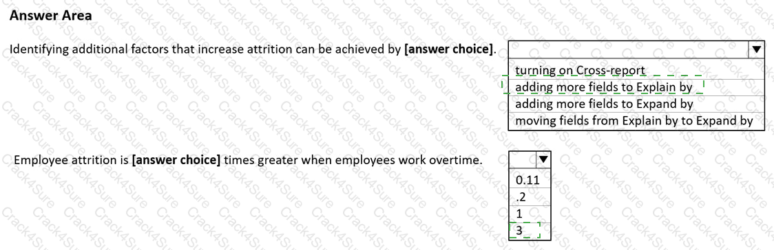 PL-300 question answer