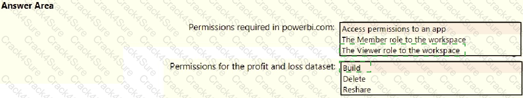 PL-300 question answer