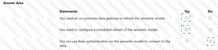 PL-300 question answer