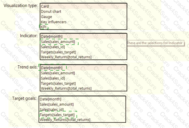 PL-300 question answer