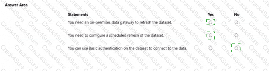 PL-300 question answer