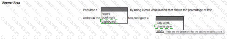 PL-300 question answer