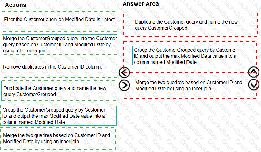 PL-300 question answer