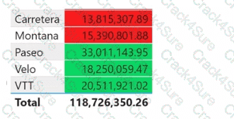 PL-300 question answer