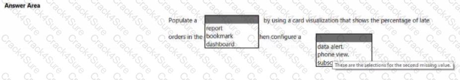 PL-300 question answer