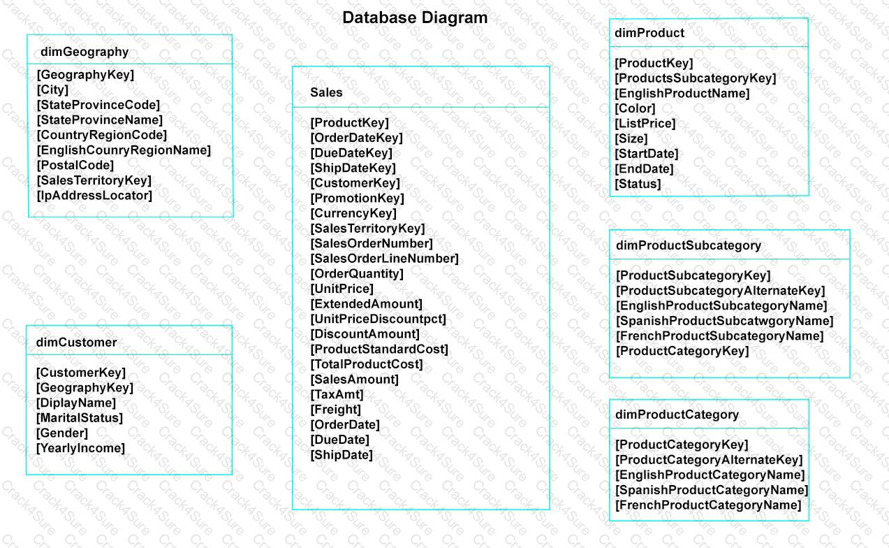 PL-300 question answer