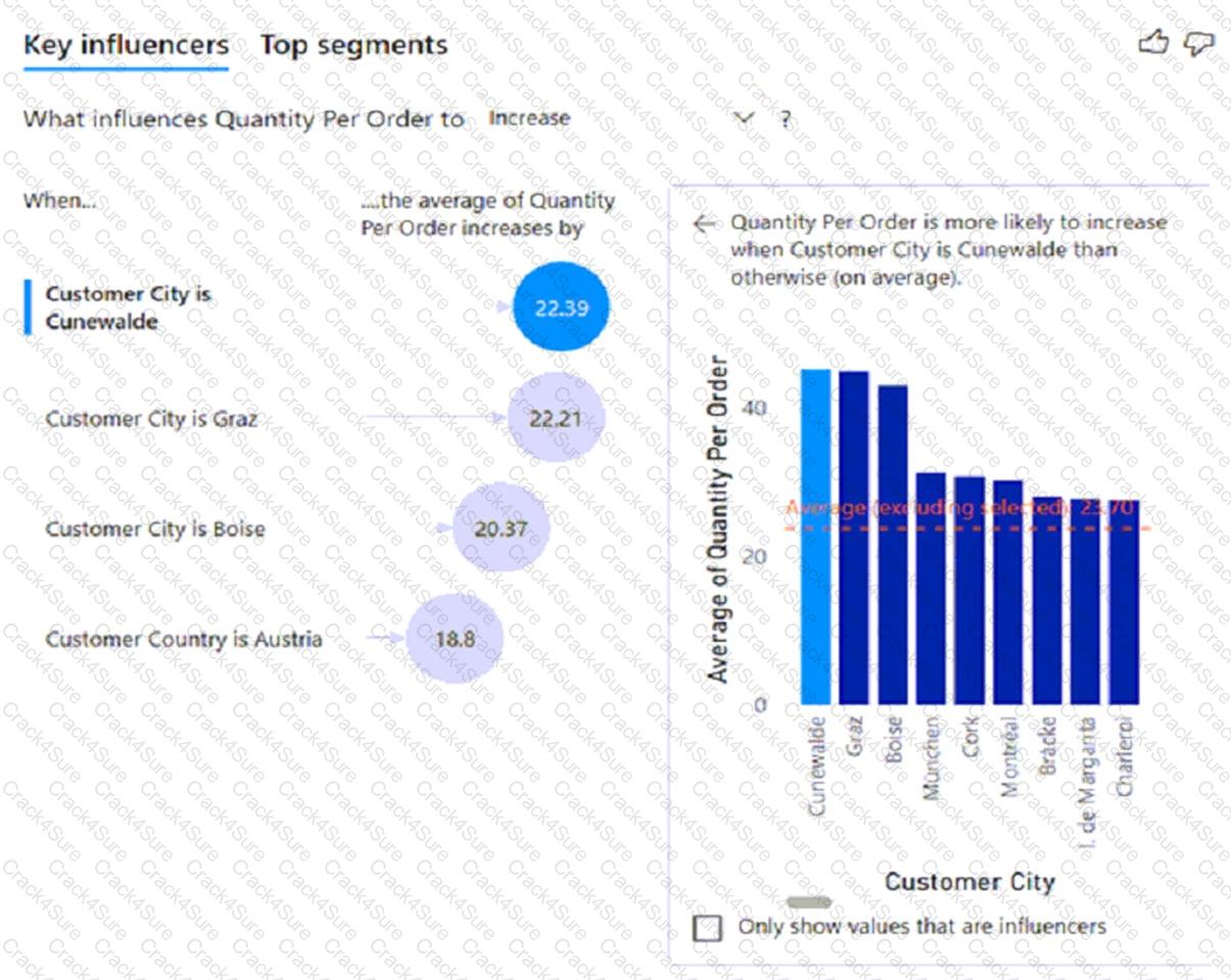 PL-300 question answer