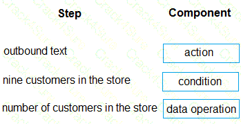 PL-400 question answer