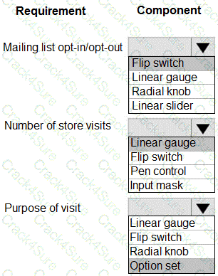 PL-400 question answer