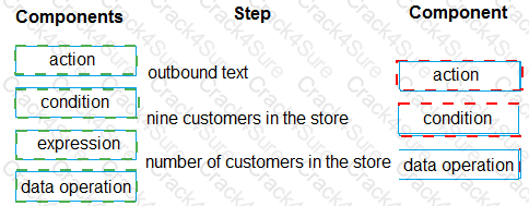 PL-400 question answer