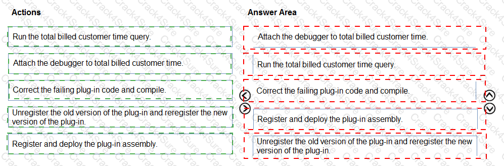 PL-400 question answer