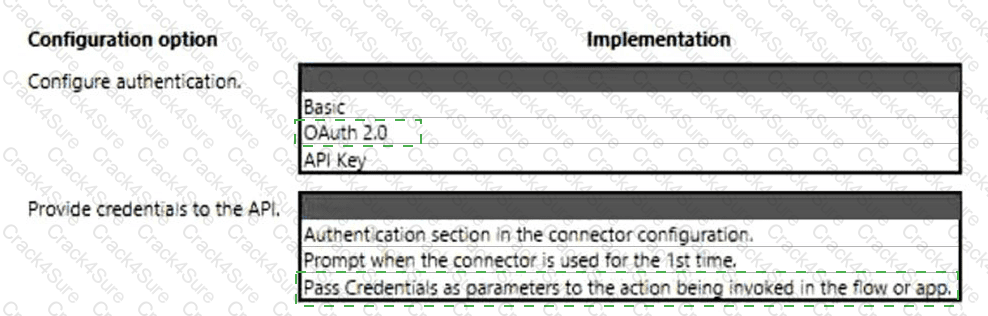 PL-400 question answer