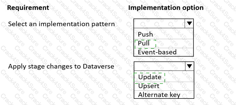 PL-400 question answer