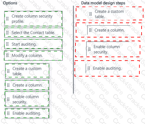 PL-400 question answer