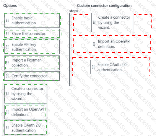 PL-400 question answer