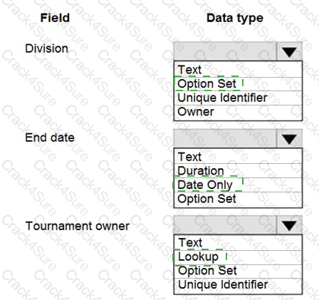 PL-400 question answer
