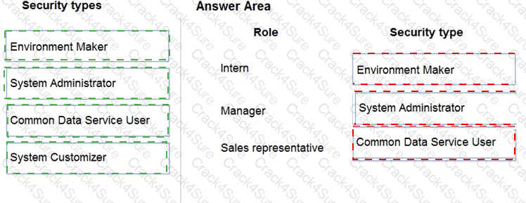 PL-400 question answer