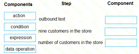 PL-400 question answer