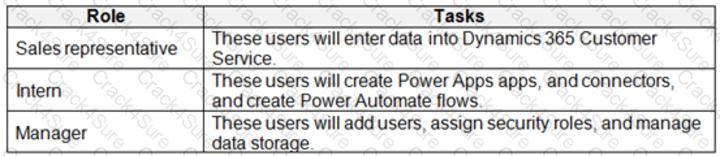 PL-400 question answer