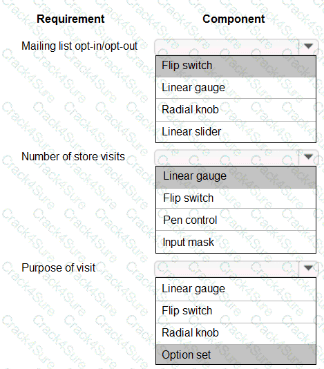 PL-400 question answer