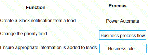 PL-400 question answer