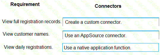 PL-400 question answer