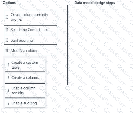 PL-400 question answer