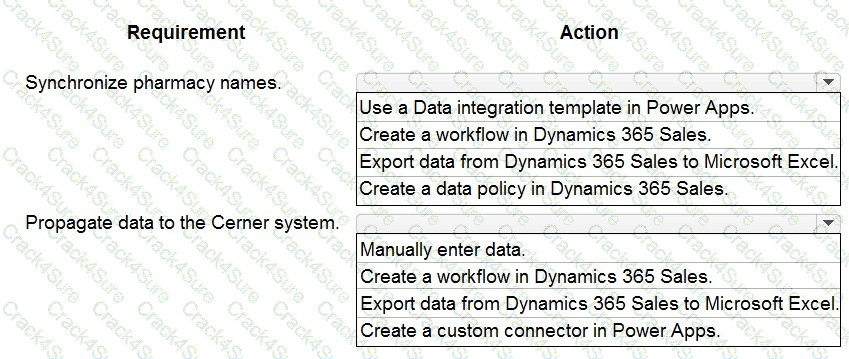 PL-400 question answer