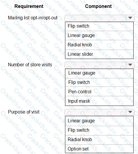 PL-400 question answer