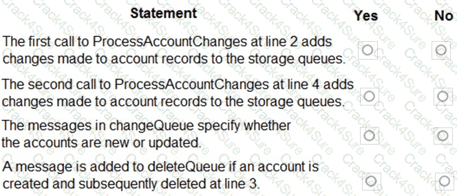 PL-400 question answer