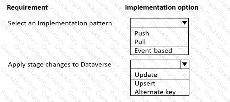 PL-400 question answer